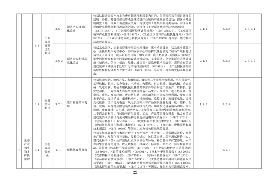 完善绿色金融基础设施 上海市发布绿色项目库管理试行办法