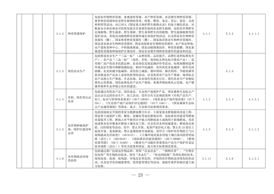 完善绿色金融基础设施 上海市发布绿色项目库管理试行办法