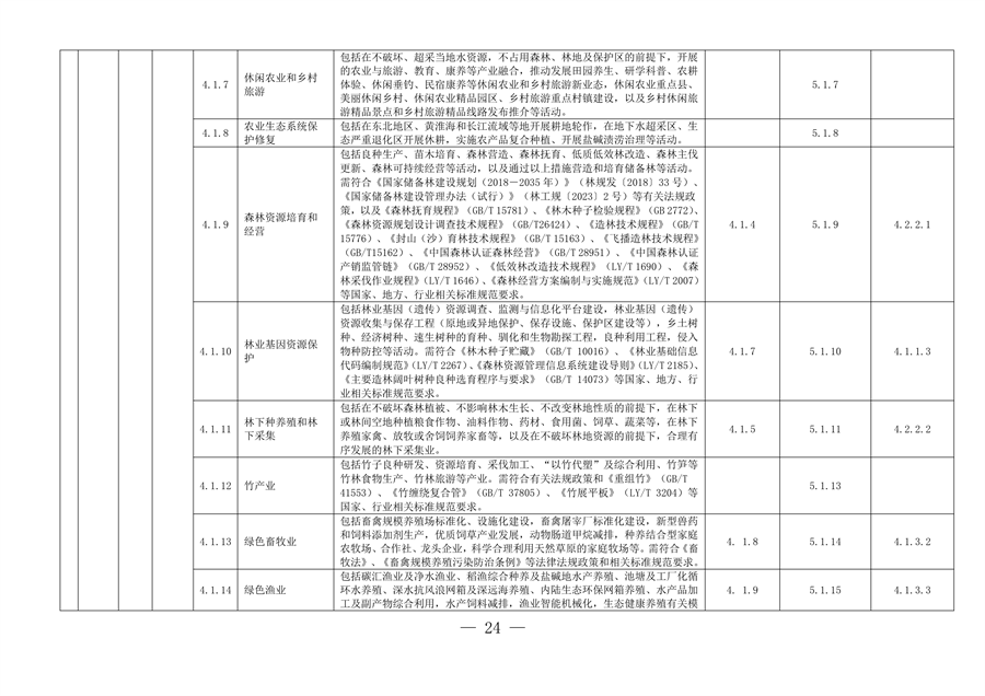 完善绿色金融基础设施 上海市发布绿色项目库管理试行办法