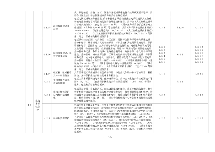 完善绿色金融基础设施 上海市发布绿色项目库管理试行办法