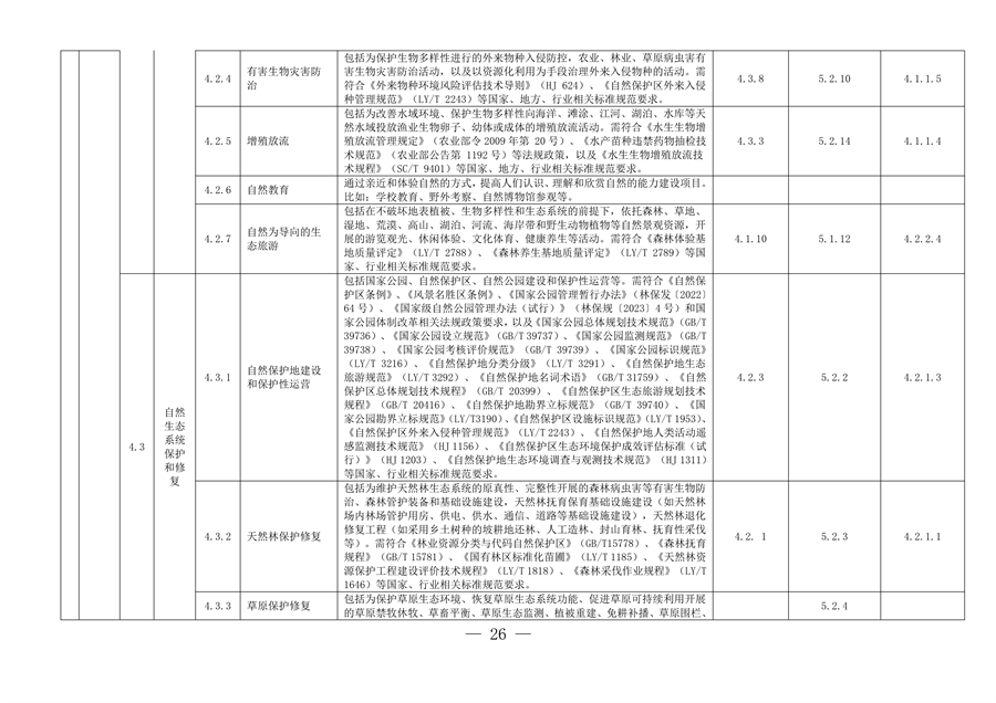 完善绿色金融基础设施 上海市发布绿色项目库管理试行办法