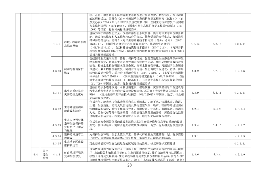 完善绿色金融基础设施 上海市发布绿色项目库管理试行办法