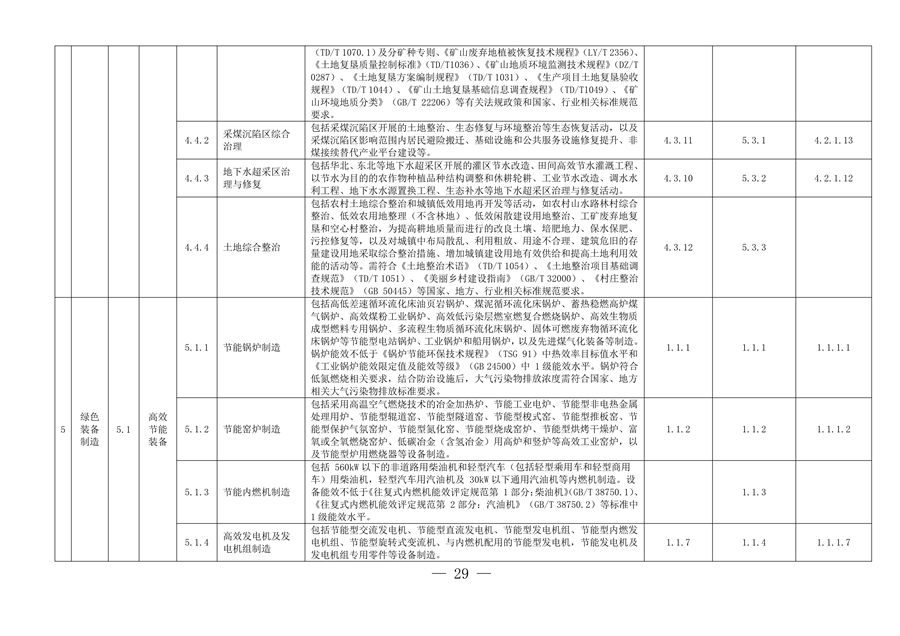 完善绿色金融基础设施 上海市发布绿色项目库管理试行办法