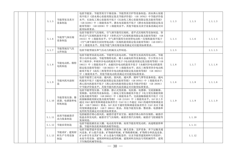 完善绿色金融基础设施 上海市发布绿色项目库管理试行办法