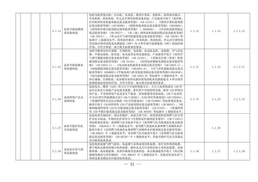 完善绿色金融基础设施 上海市发布绿色项目库管理试行办法