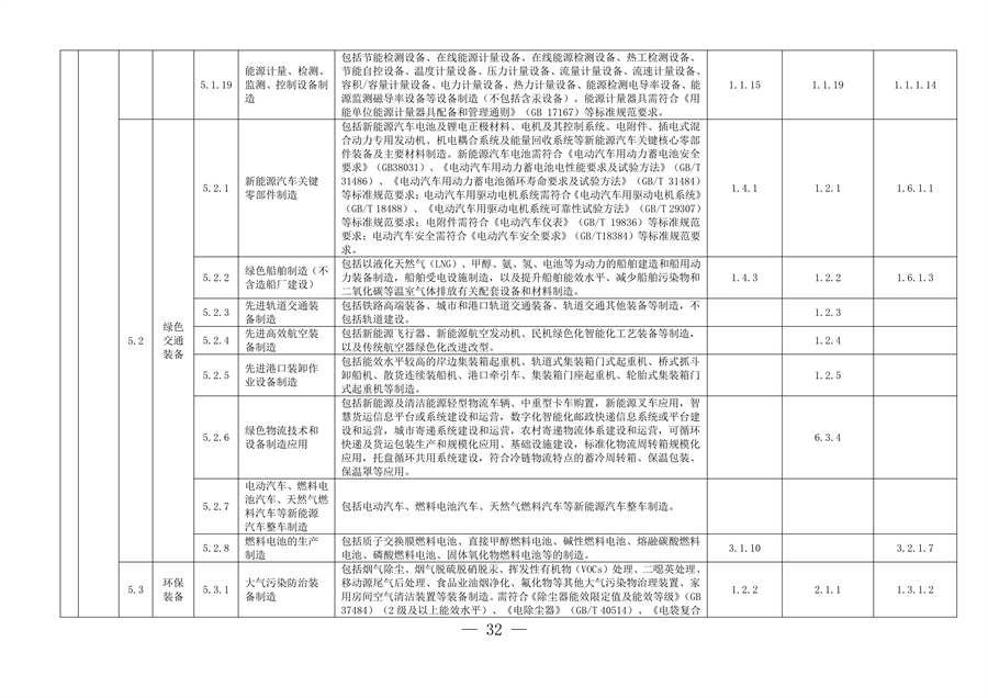 完善绿色金融基础设施 上海市发布绿色项目库管理试行办法