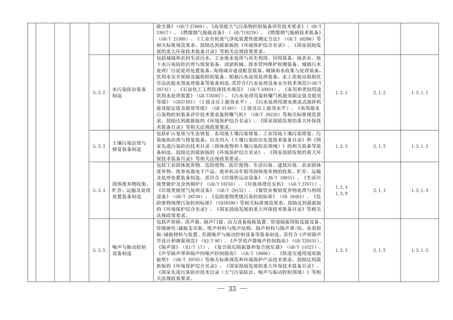 完善绿色金融基础设施 上海市发布绿色项目库管理试行办法