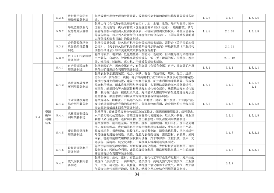 完善绿色金融基础设施 上海市发布绿色项目库管理试行办法