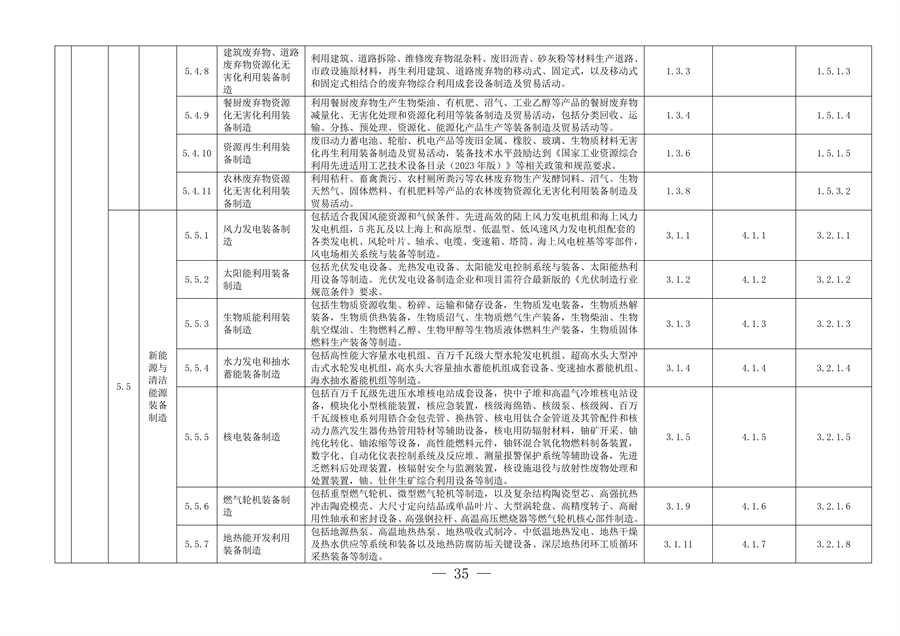 完善绿色金融基础设施 上海市发布绿色项目库管理试行办法