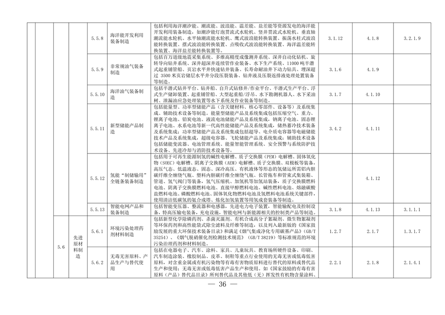 完善绿色金融基础设施 上海市发布绿色项目库管理试行办法