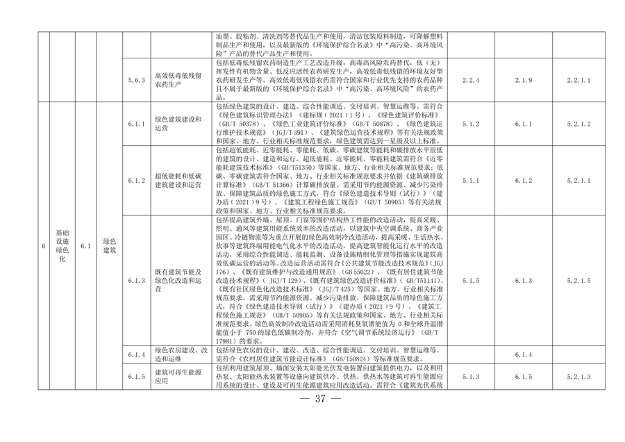 完善绿色金融基础设施 上海市发布绿色项目库管理试行办法