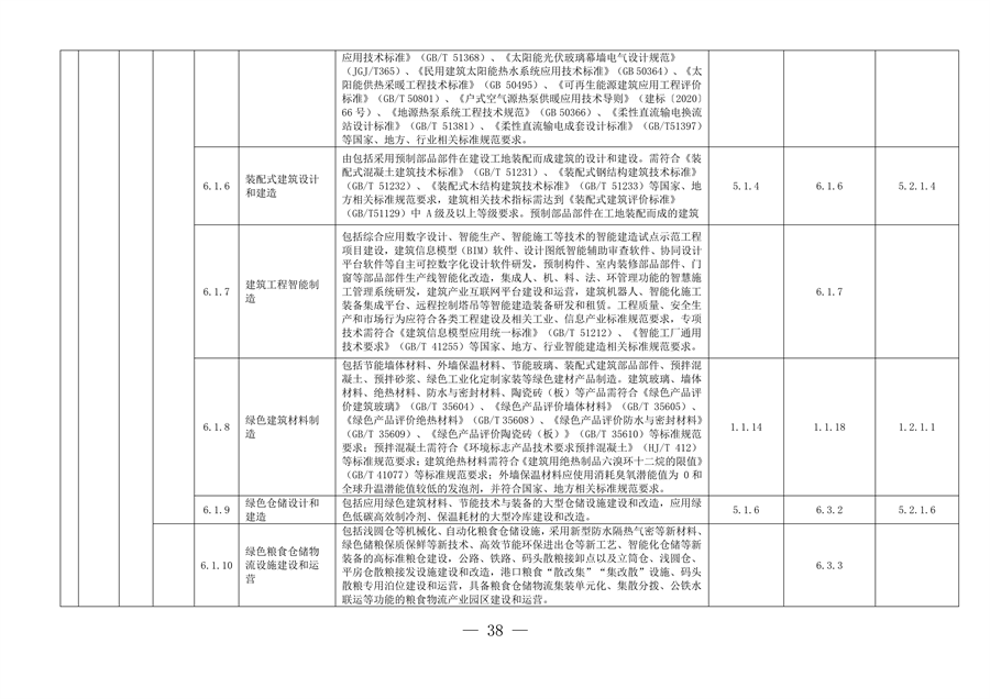 完善绿色金融基础设施 上海市发布绿色项目库管理试行办法