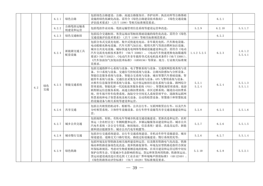 完善绿色金融基础设施 上海市发布绿色项目库管理试行办法