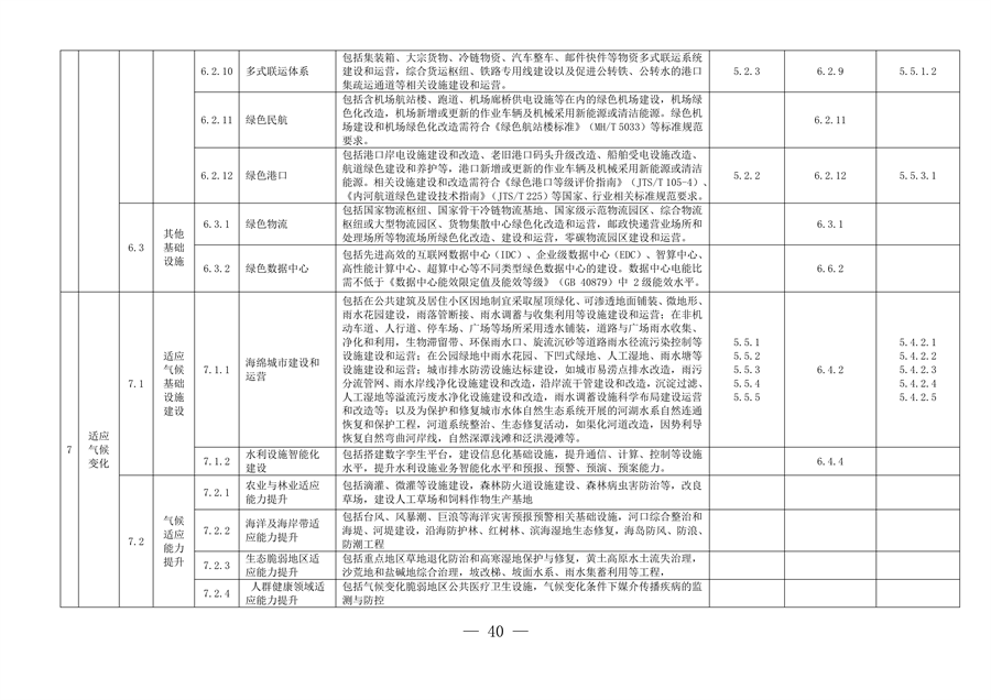 完善绿色金融基础设施 上海市发布绿色项目库管理试行办法