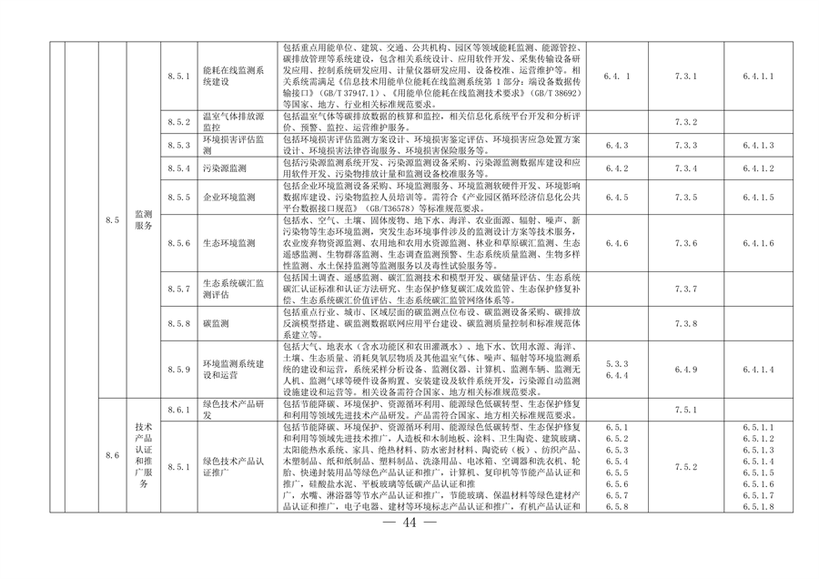 完善绿色金融基础设施 上海市发布绿色项目库管理试行办法