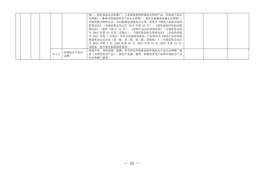 完善绿色金融基础设施 上海市发布绿色项目库管理试行办法