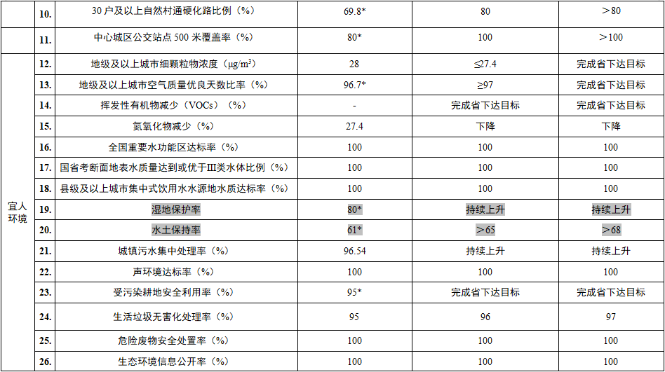 四川省巴中市发布《美丽巴中建设规划（2023—2035年）（征求意见稿）》