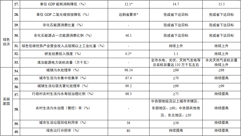 四川省巴中市发布《美丽巴中建设规划（2023—2035年）（征求意见稿）》