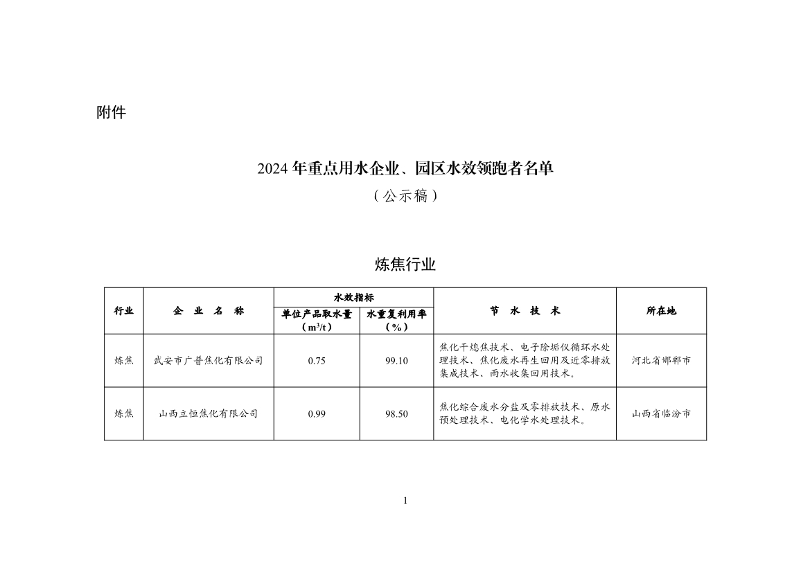 工信部公示2024年重点用水企业、园区水效领跑者名单-环保卫士