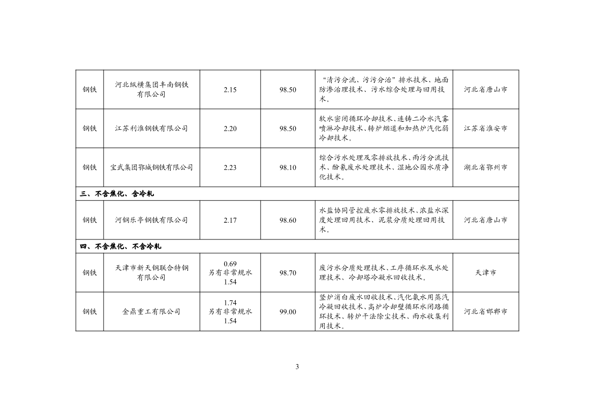 工信部公示2024年重点用水企业、园区水效领跑者名单