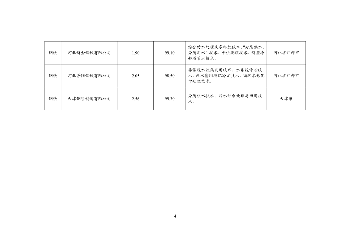 工信部公示2024年重点用水企业、园区水效领跑者名单