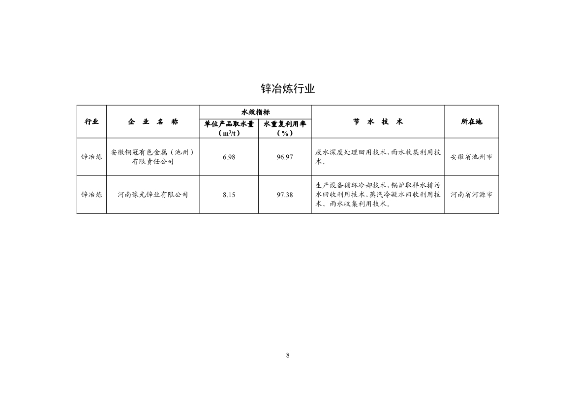 工信部公示2024年重点用水企业、园区水效领跑者名单