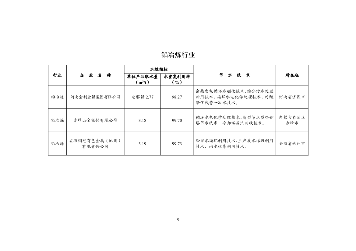 工信部公示2024年重点用水企业、园区水效领跑者名单