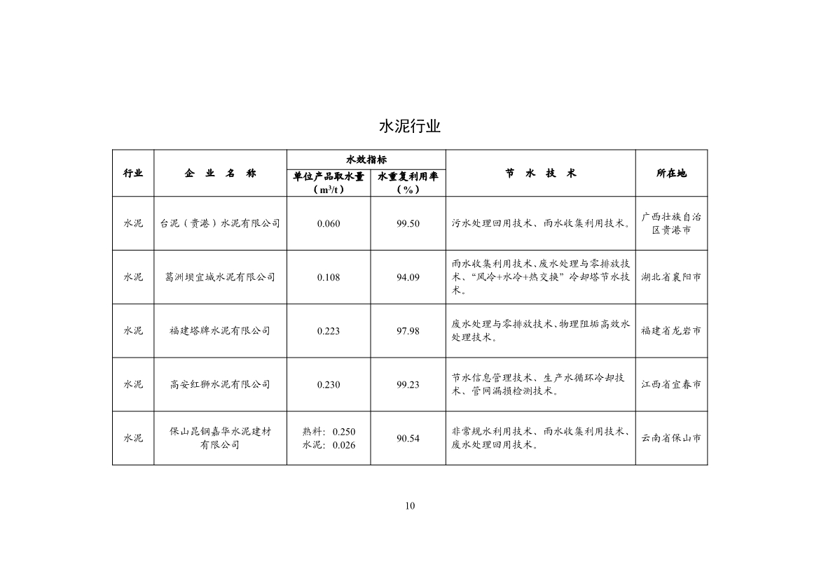 工信部公示2024年重点用水企业、园区水效领跑者名单