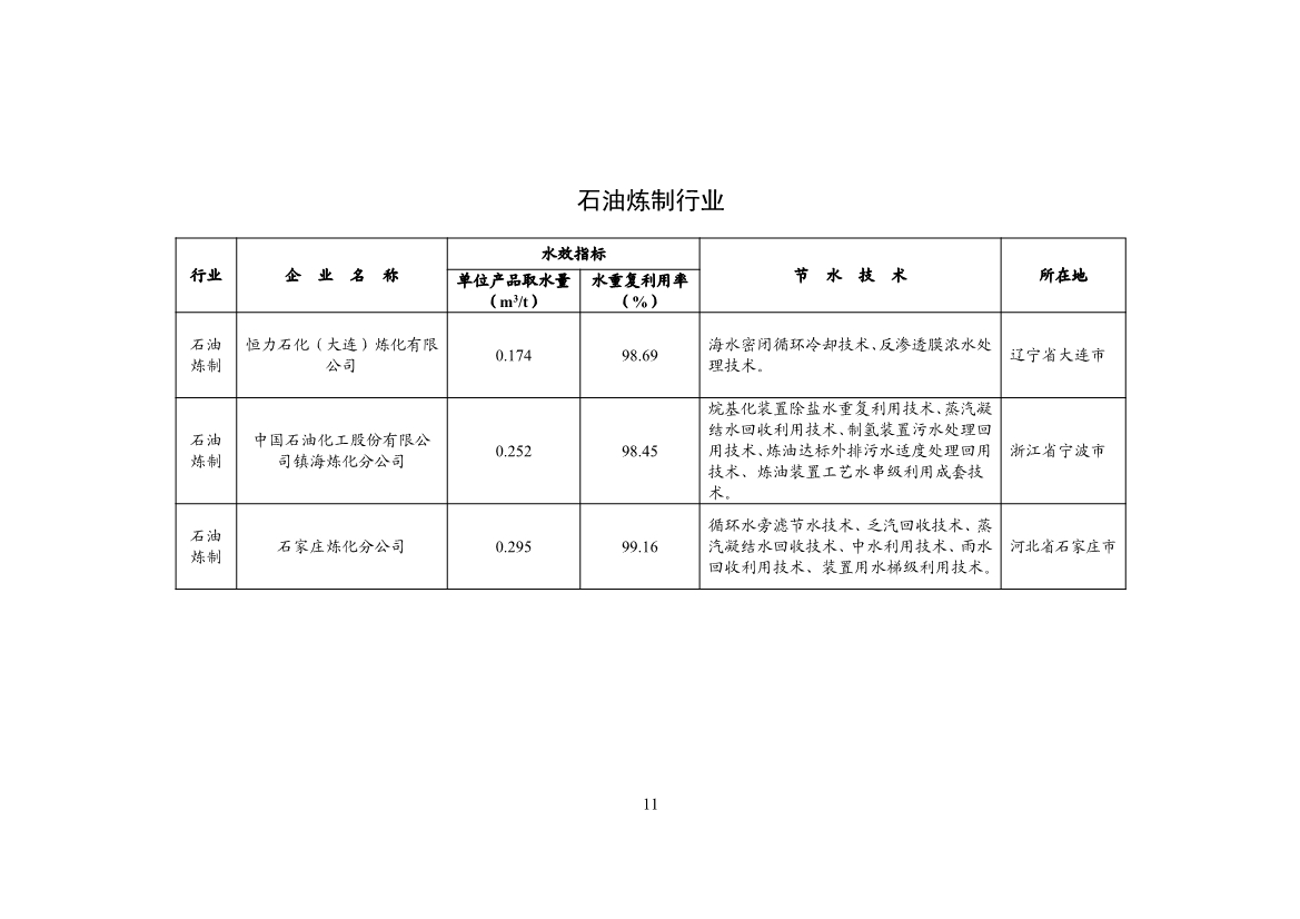 工信部公示2024年重点用水企业、园区水效领跑者名单