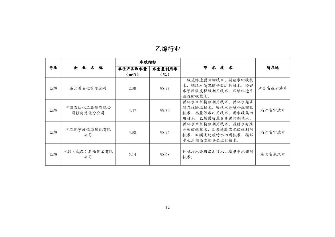 工信部公示2024年重点用水企业、园区水效领跑者名单