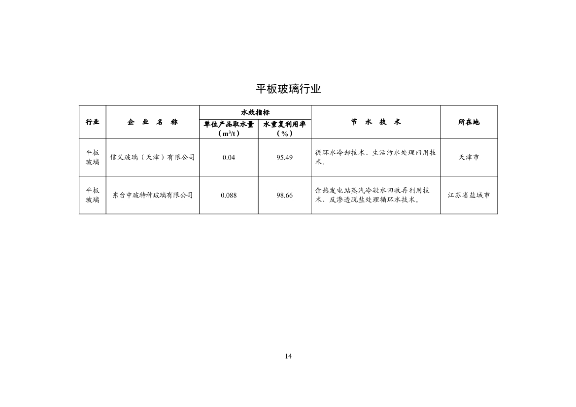 工信部公示2024年重点用水企业、园区水效领跑者名单