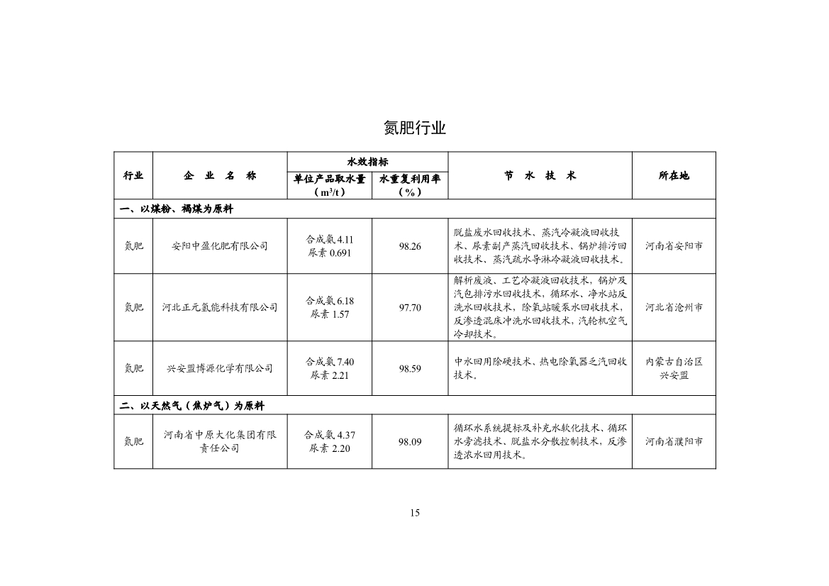 工信部公示2024年重点用水企业、园区水效领跑者名单