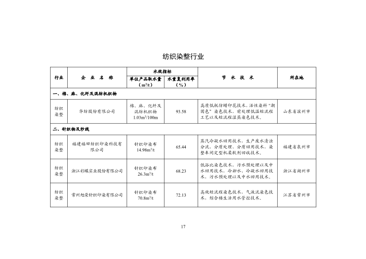 工信部公示2024年重点用水企业、园区水效领跑者名单