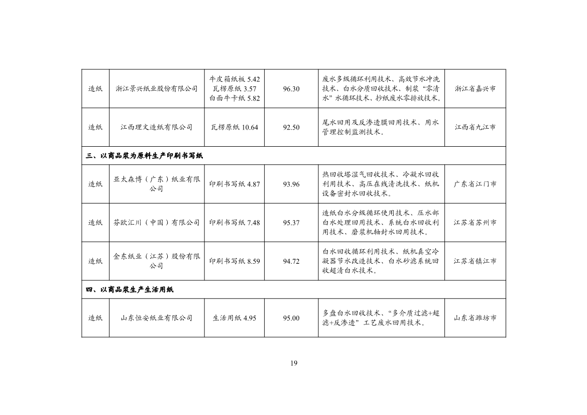 工信部公示2024年重点用水企业、园区水效领跑者名单