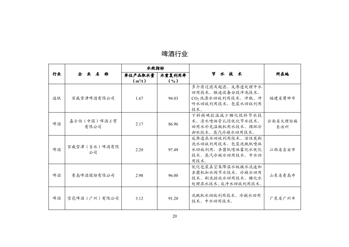 工信部公示2024年重点用水企业、园区水效领跑者名单