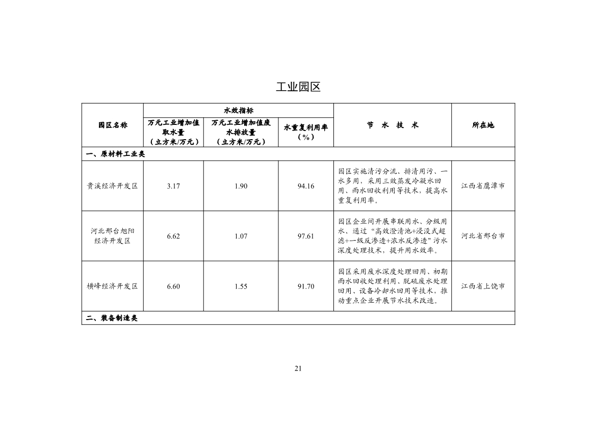 工信部公示2024年重点用水企业、园区水效领跑者名单